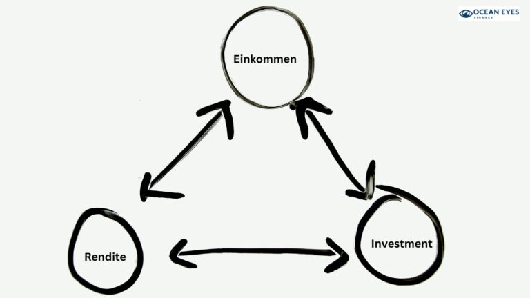 P2P passives Einkommen 2026: Systematisch zur finanziellen Freiheit