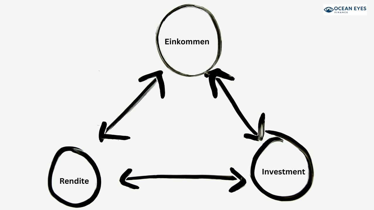 P2P passives Einkommen 2026: Systematisch zur finanziellen Freiheit